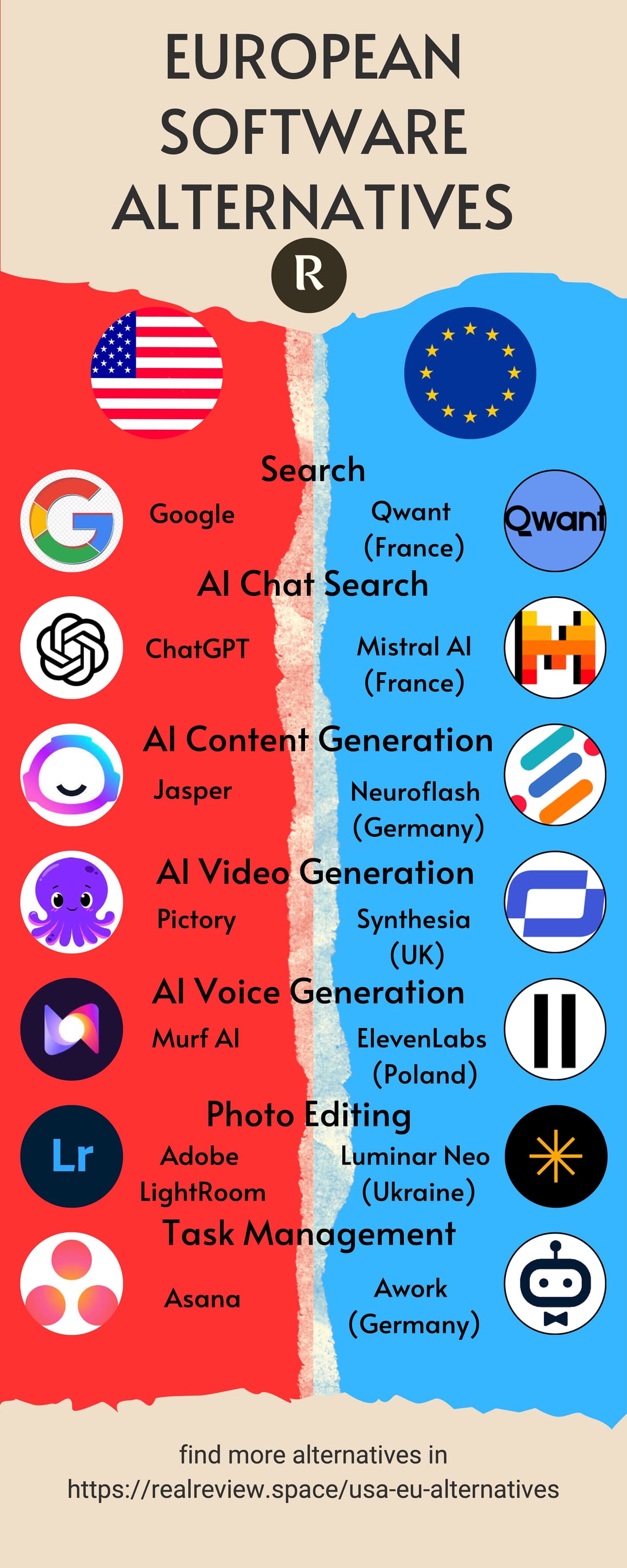 EU Alternatives to US Software - Digital Sovereignty