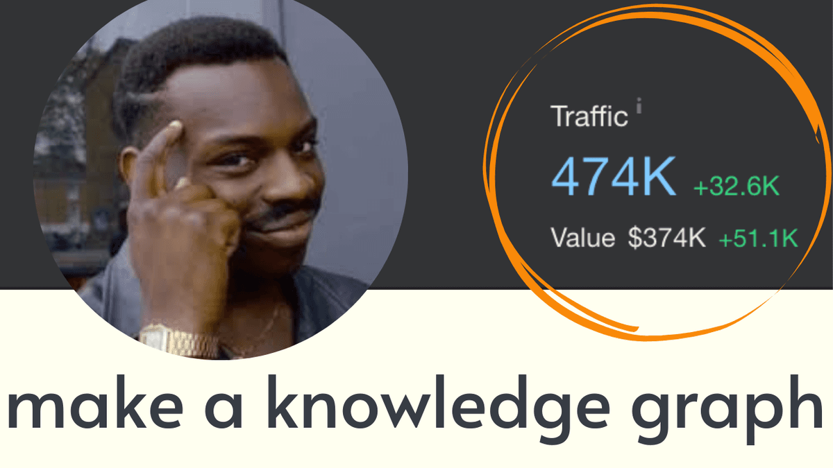 Knowledge graph visualization for directory websites